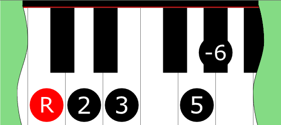 Diagram of Major ♭6 Pentatonic scale on Piano Keyboard